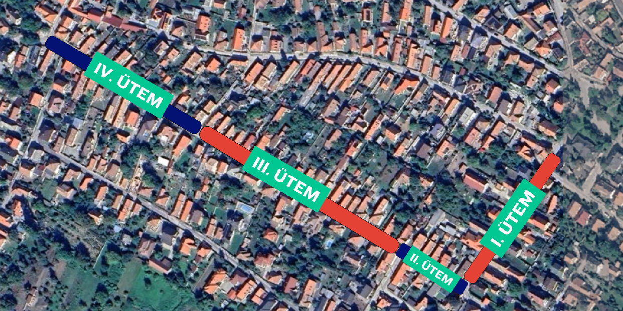 Jövő héten indul a Dózsa György utca felújítása